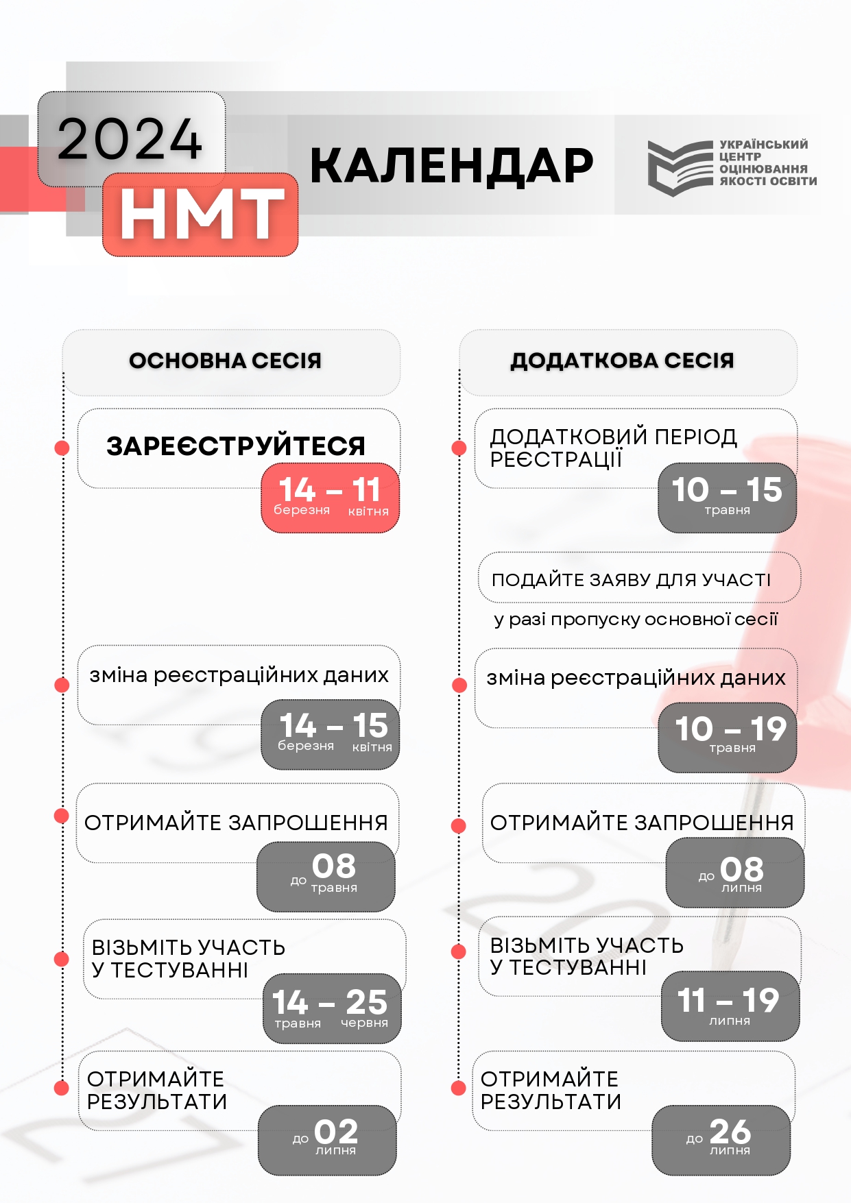 НМТ-2024