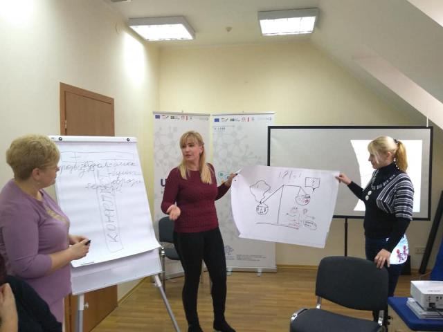 Участь у тренінгу «Медіація в школі – альтернативна форма вирішення конфліктів»